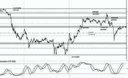 scalping grafico: lo scalping diventa per tutti